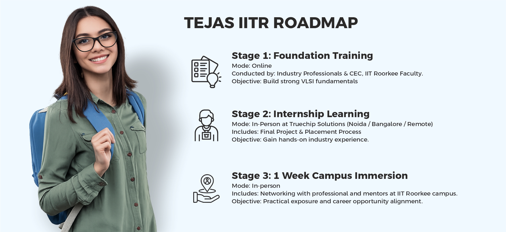 Road Map