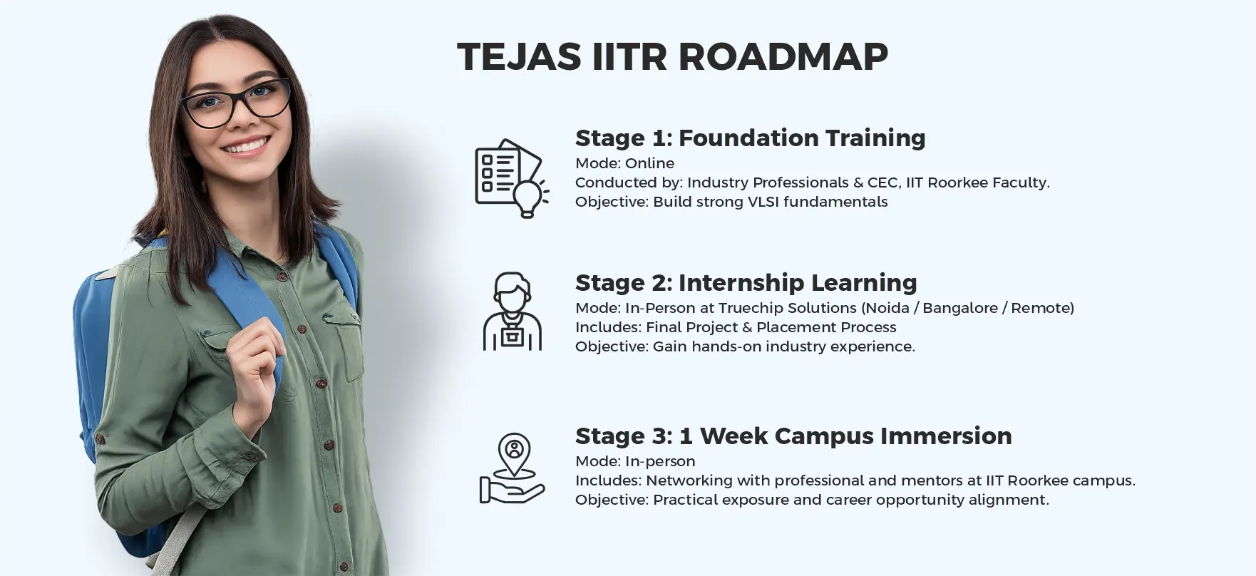 Road Map